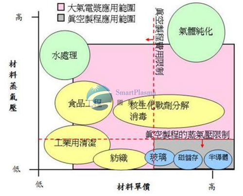 常压电浆机（plasma）优点,国兴技术追求精益求精