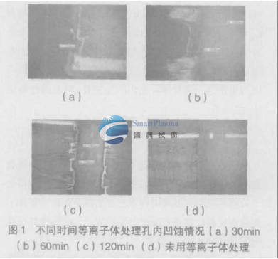  孔内凹蚀量与表面蚀刻量的关系