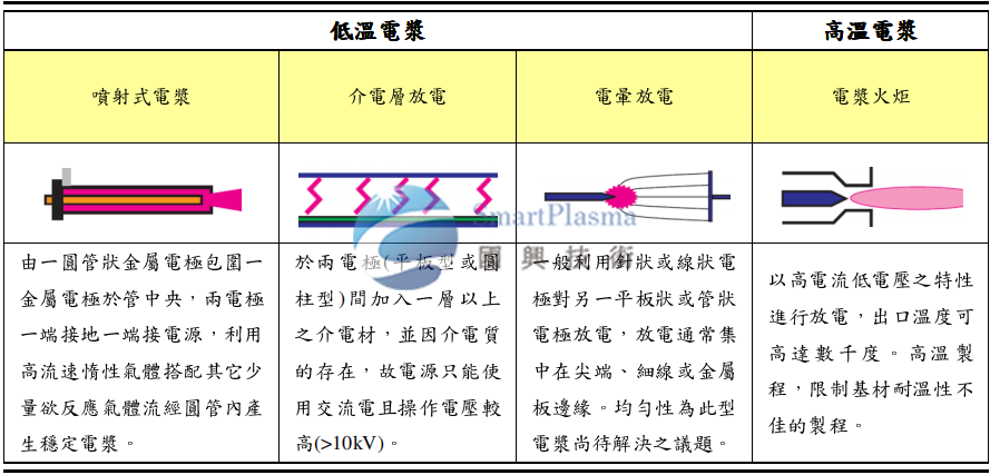 大气电浆表面处理工艺